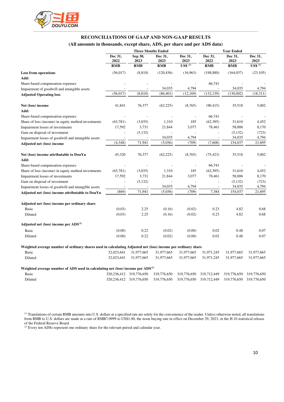 斗鱼（DOYU.US）2023财年及第四季度财报（英文版）（10页）.pdf_第10页