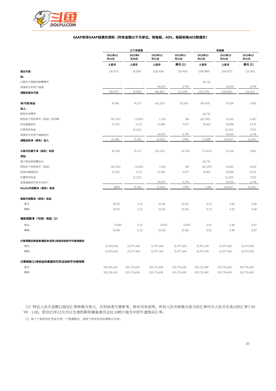 斗鱼（DOYU.US）2023财年及第四季度财报（英文版）（10页）.pdf_第10页