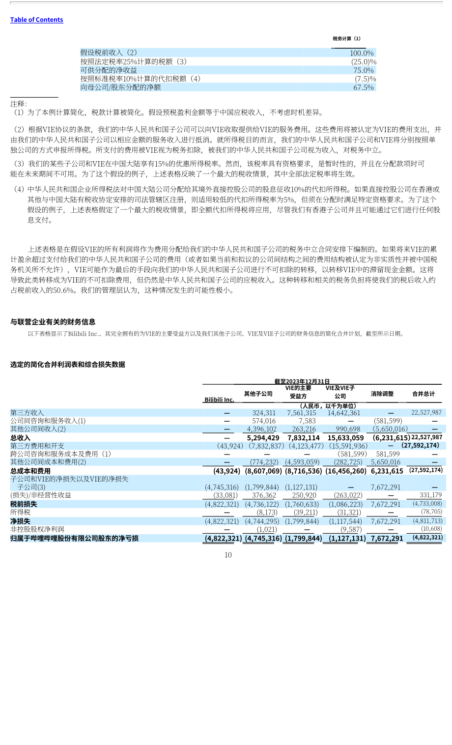 哔哩哔哩Bilibili Inc.（BILI）2023年20-F年度报告「NASDAQ」（英文版）（266页）.pdf_第13页
