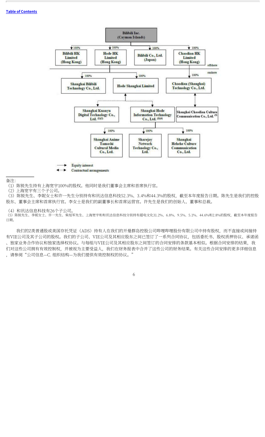 哔哩哔哩Bilibili Inc.（BILI）2023年20-F年度报告「NASDAQ」（英文版）（266页）.pdf_第9页