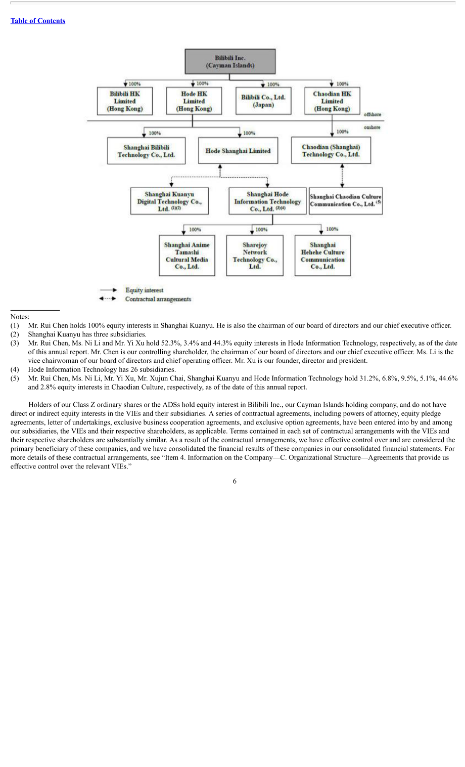 哔哩哔哩Bilibili Inc.（BILI）2023年20-F年度报告「NASDAQ」（英文版）（266页）.pdf_第9页