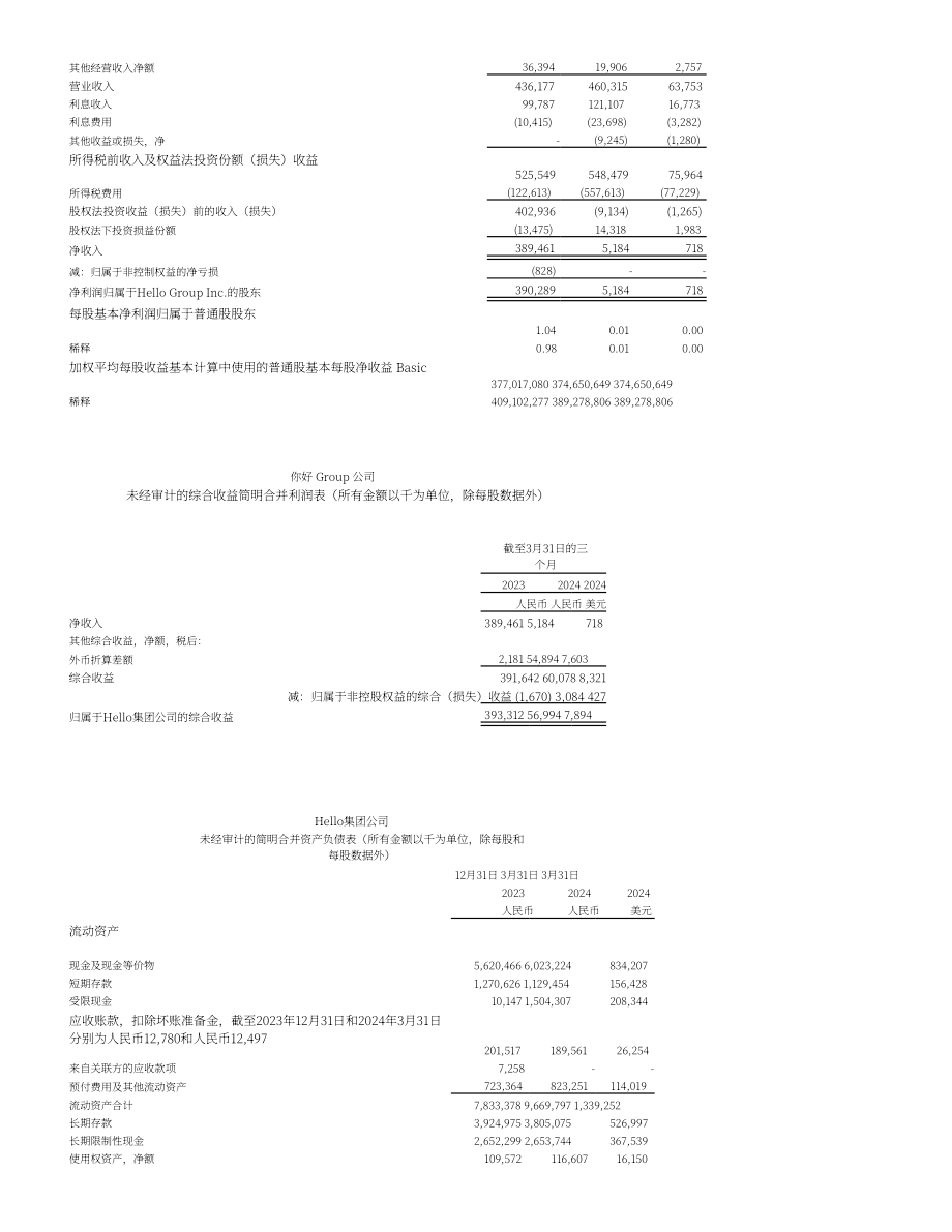 挚文集团2024年第一季度财报（英文版）（10页）.pdf_第5页