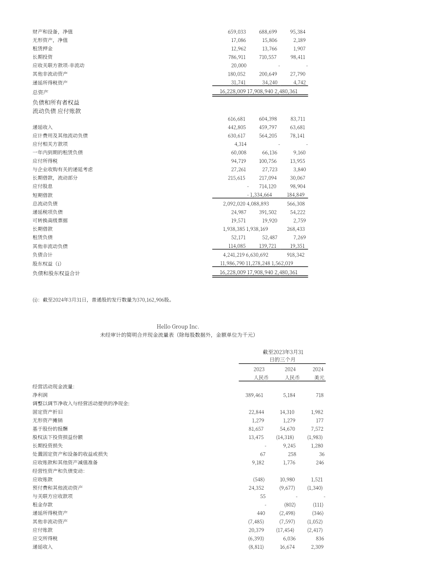 挚文集团2024年第一季度财报（英文版）（10页）.pdf_第6页