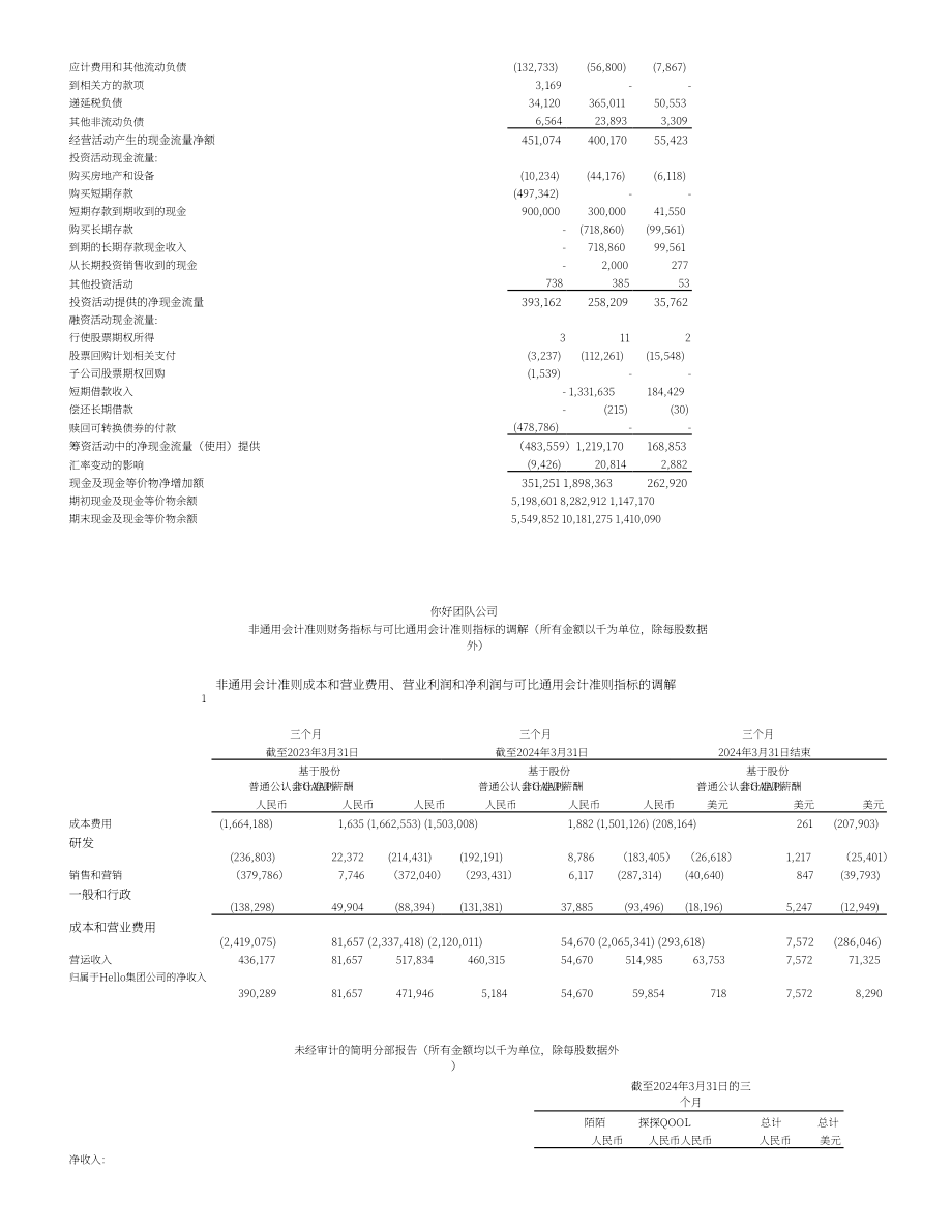 挚文集团2024年第一季度财报（英文版）（10页）.pdf_第7页