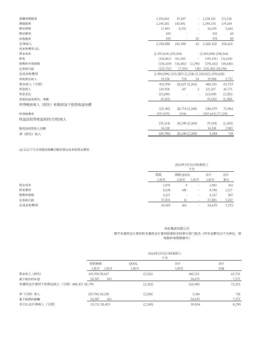 挚文集团2024年第一季度财报（英文版）（10页）.pdf_第8页