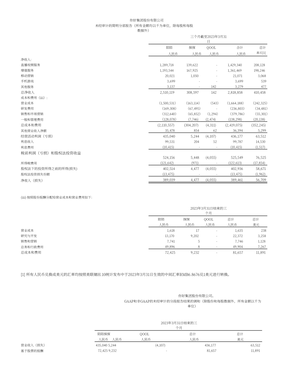 挚文集团2024年第一季度财报（英文版）（10页）.pdf_第9页