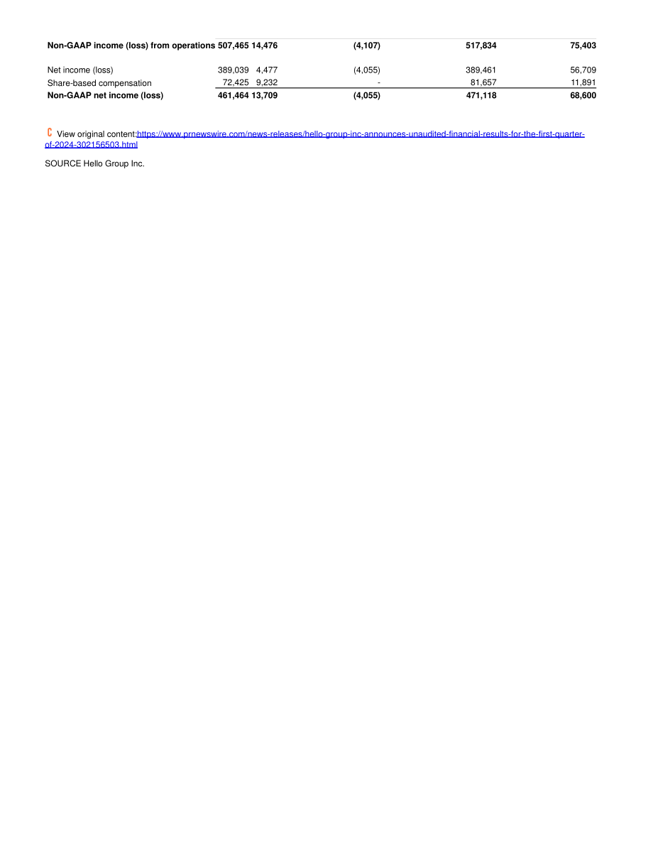挚文集团2024年第一季度财报（英文版）（10页）.pdf_第10页