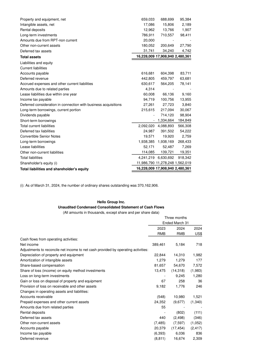 挚文集团2024年第一季度财报（英文版）（10页）.pdf_第6页