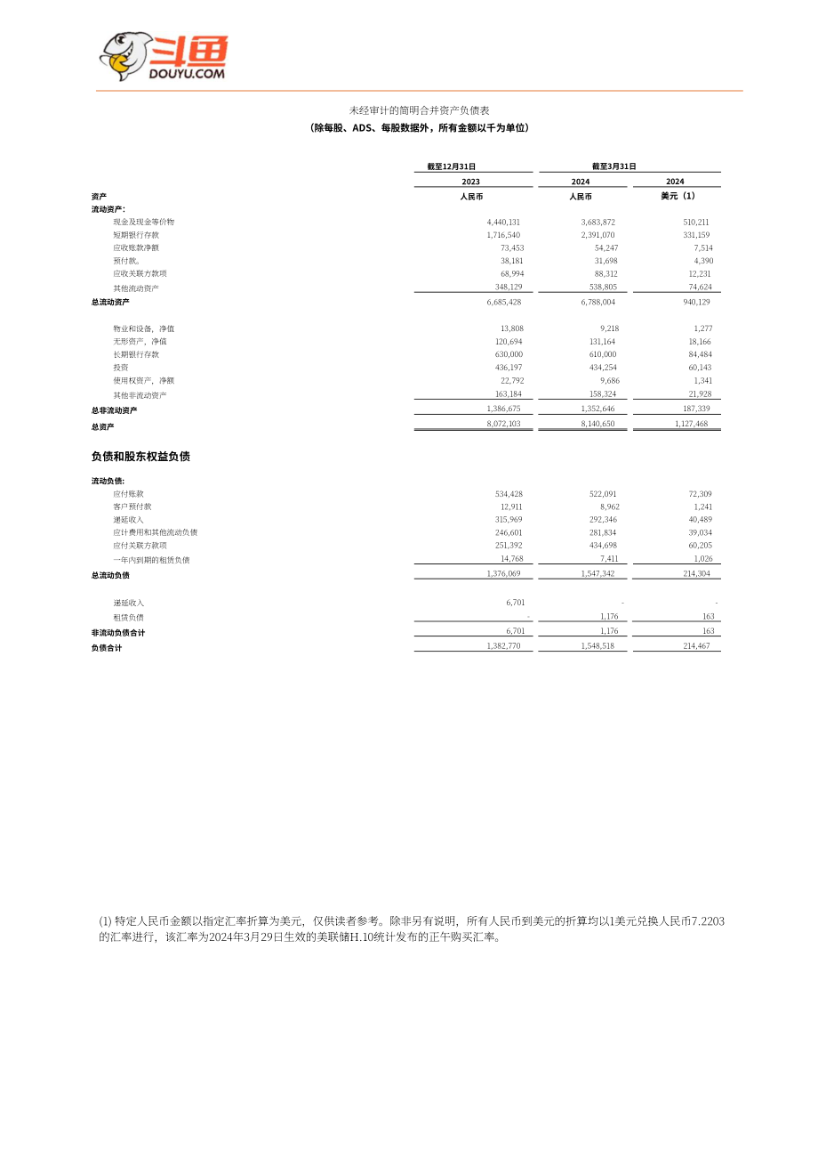 斗鱼（DOYU.US）2024年第一季度财报（英文版）（10页）.pdf_第7页