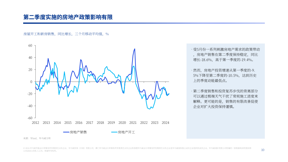 毕马威：2024年第三季度中国经济观察报告（英文版）（21页）.pdf_第10页