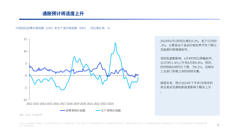 毕马威：2024年第三季度中国经济观察报告（英文版）（21页）.pdf_第12页