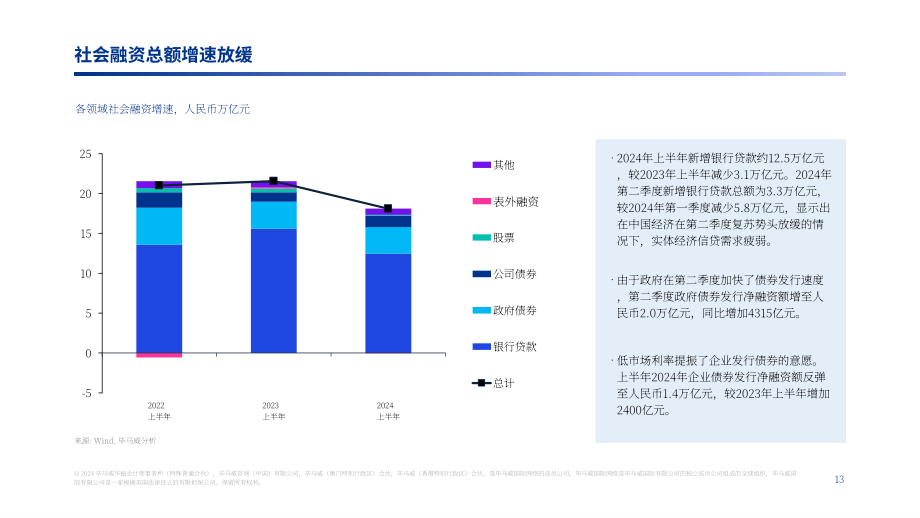 毕马威：2024年第三季度中国经济观察报告（英文版）（21页）.pdf_第13页
