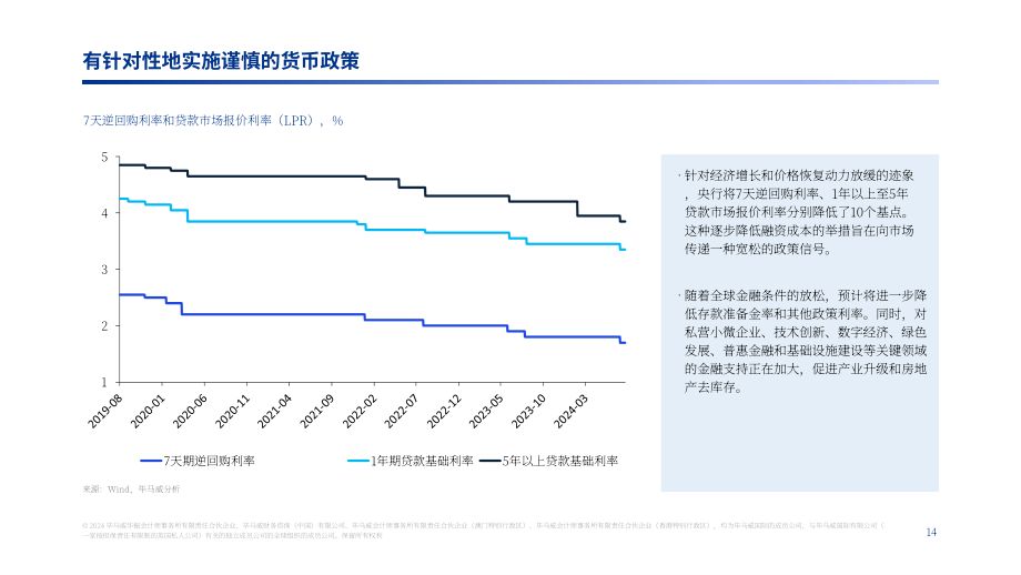 毕马威：2024年第三季度中国经济观察报告（英文版）（21页）.pdf_第14页