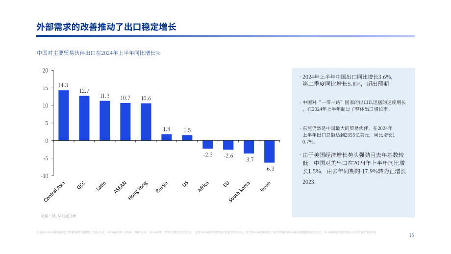 毕马威：2024年第三季度中国经济观察报告（英文版）（21页）.pdf_第15页