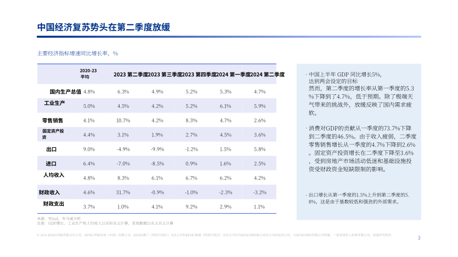 毕马威：2024年第三季度中国经济观察报告（英文版）（21页）.pdf_第3页