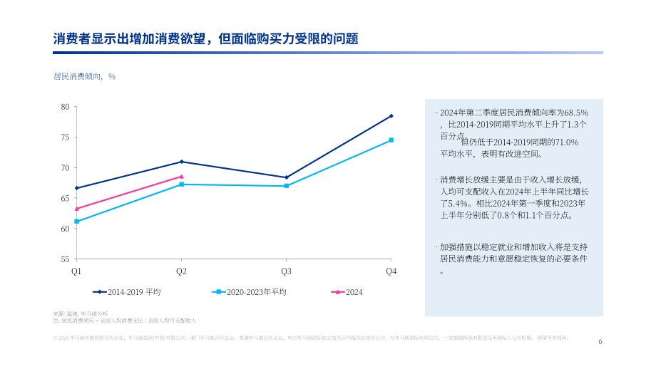 毕马威：2024年第三季度中国经济观察报告（英文版）（21页）.pdf_第6页