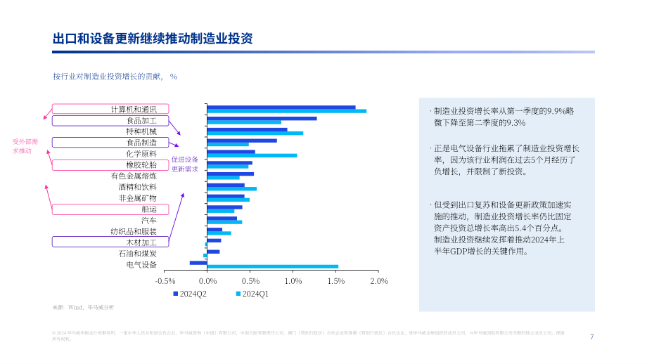 毕马威：2024年第三季度中国经济观察报告（英文版）（21页）.pdf_第7页