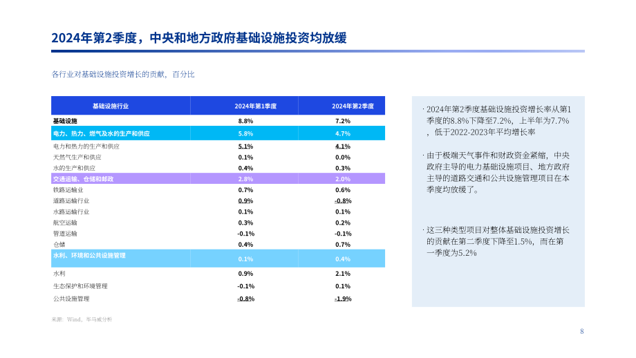 毕马威：2024年第三季度中国经济观察报告（英文版）（21页）.pdf_第8页