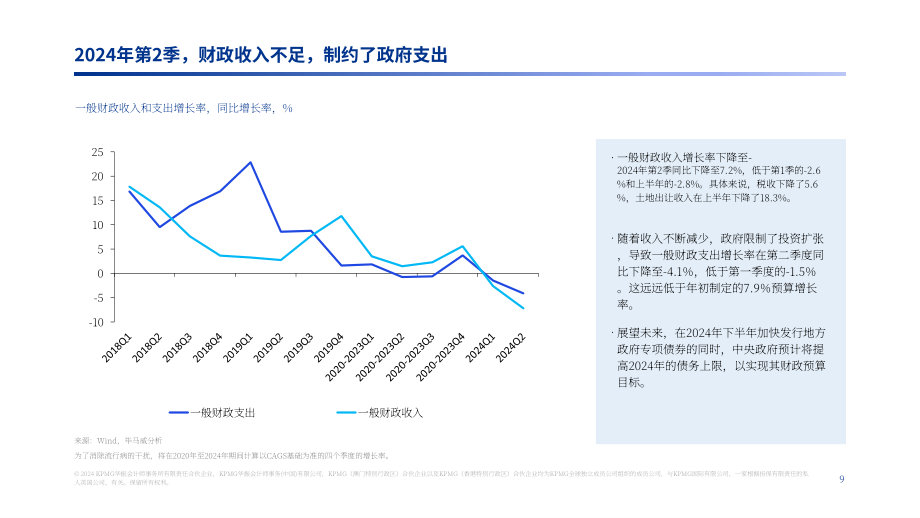 毕马威：2024年第三季度中国经济观察报告（英文版）（21页）.pdf_第9页