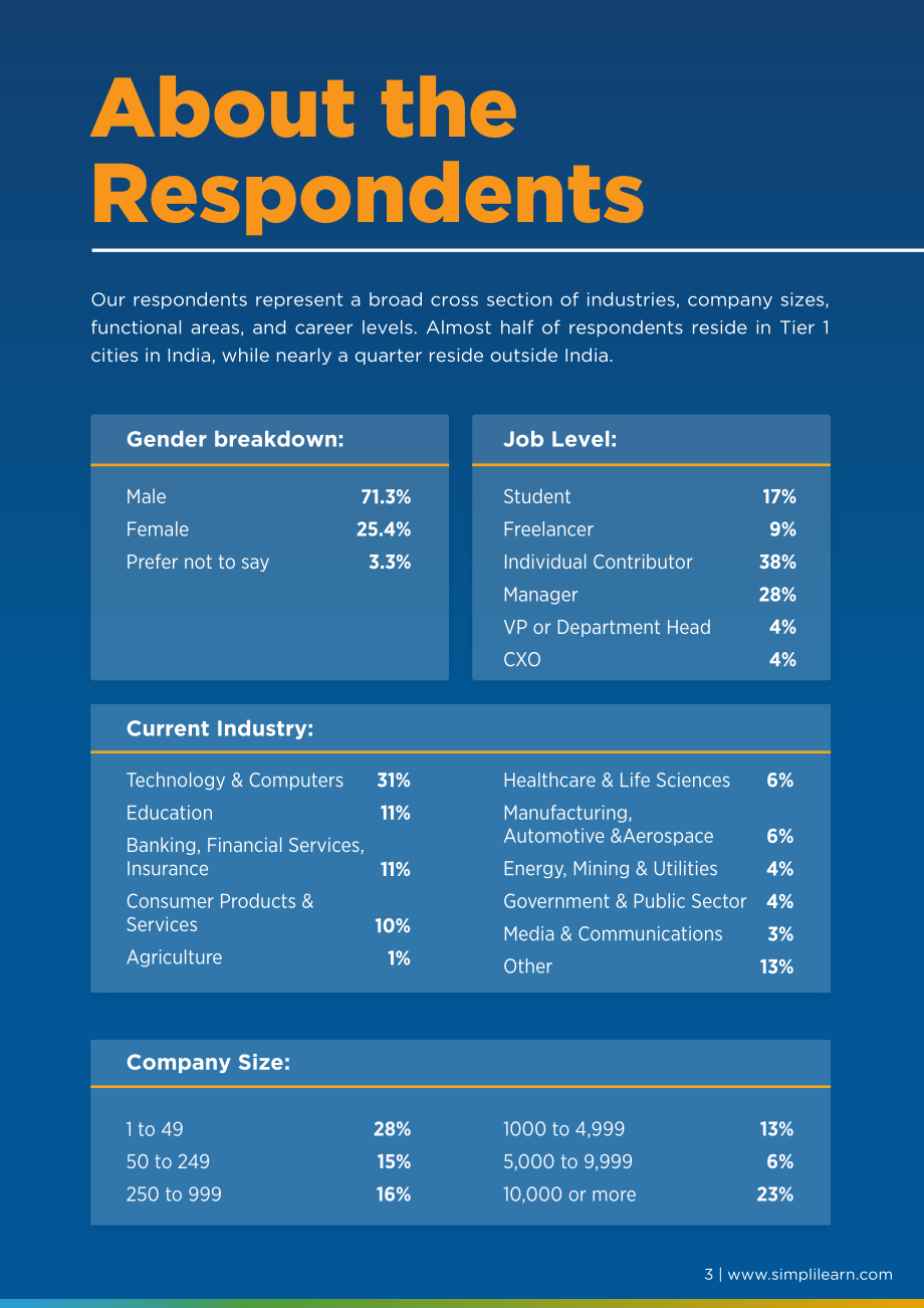 Simplilearn：2023年职业技能提升状况报告（英文版）（11页）.pdf_第3页