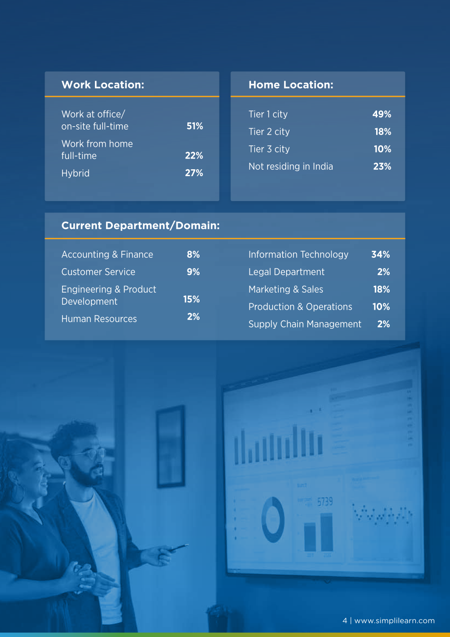 Simplilearn：2023年职业技能提升状况报告（英文版）（11页）.pdf_第4页