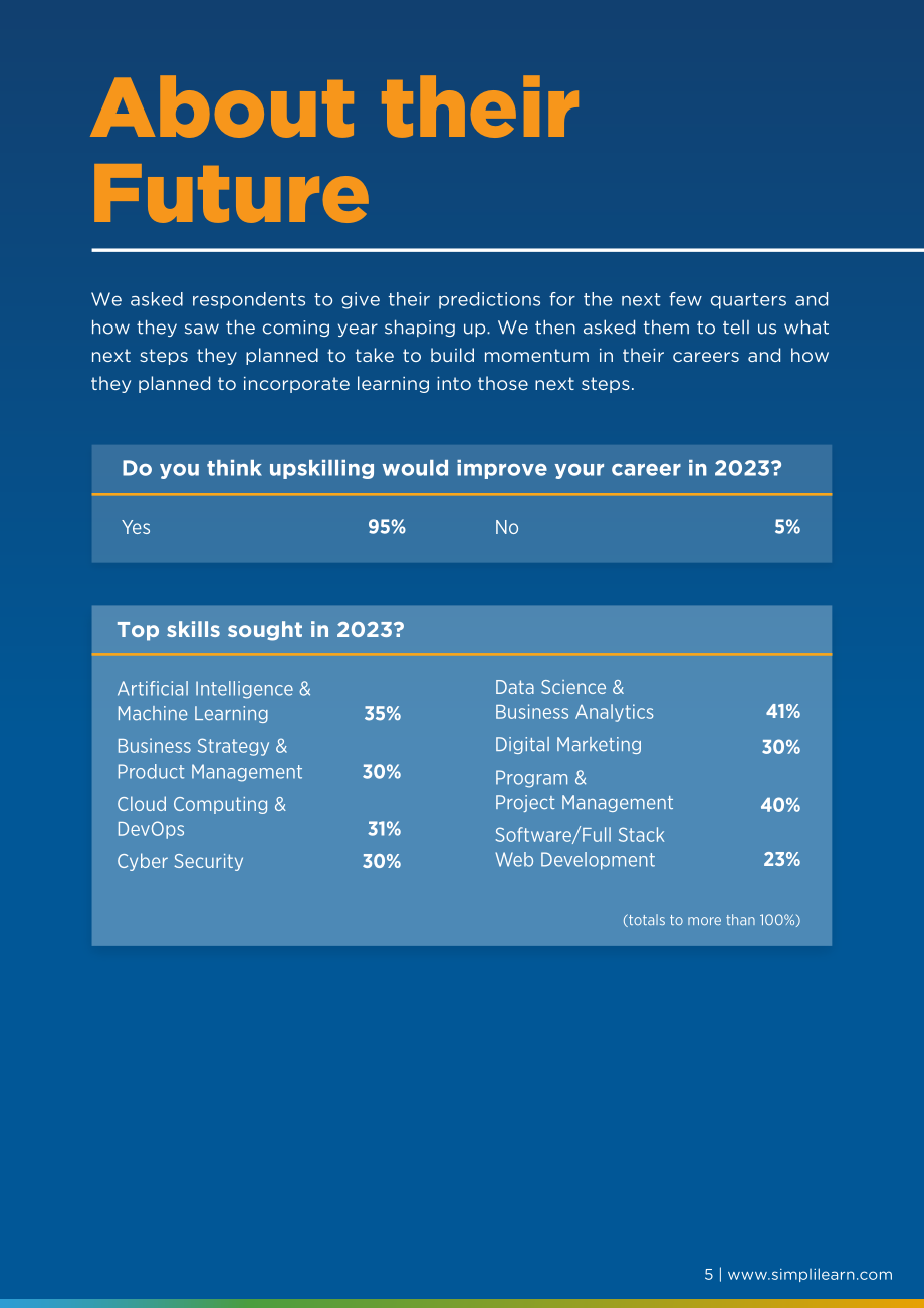 Simplilearn：2023年职业技能提升状况报告（英文版）（11页）.pdf_第5页