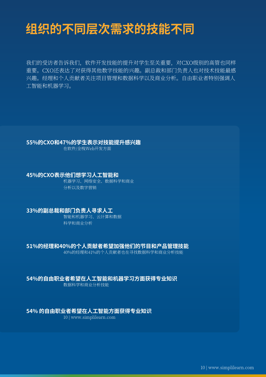 Simplilearn：2023年职业技能提升状况报告（英文版）（11页）.pdf_第10页
