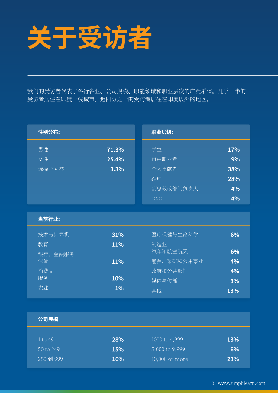 Simplilearn：2023年职业技能提升状况报告（英文版）（11页）.pdf_第3页