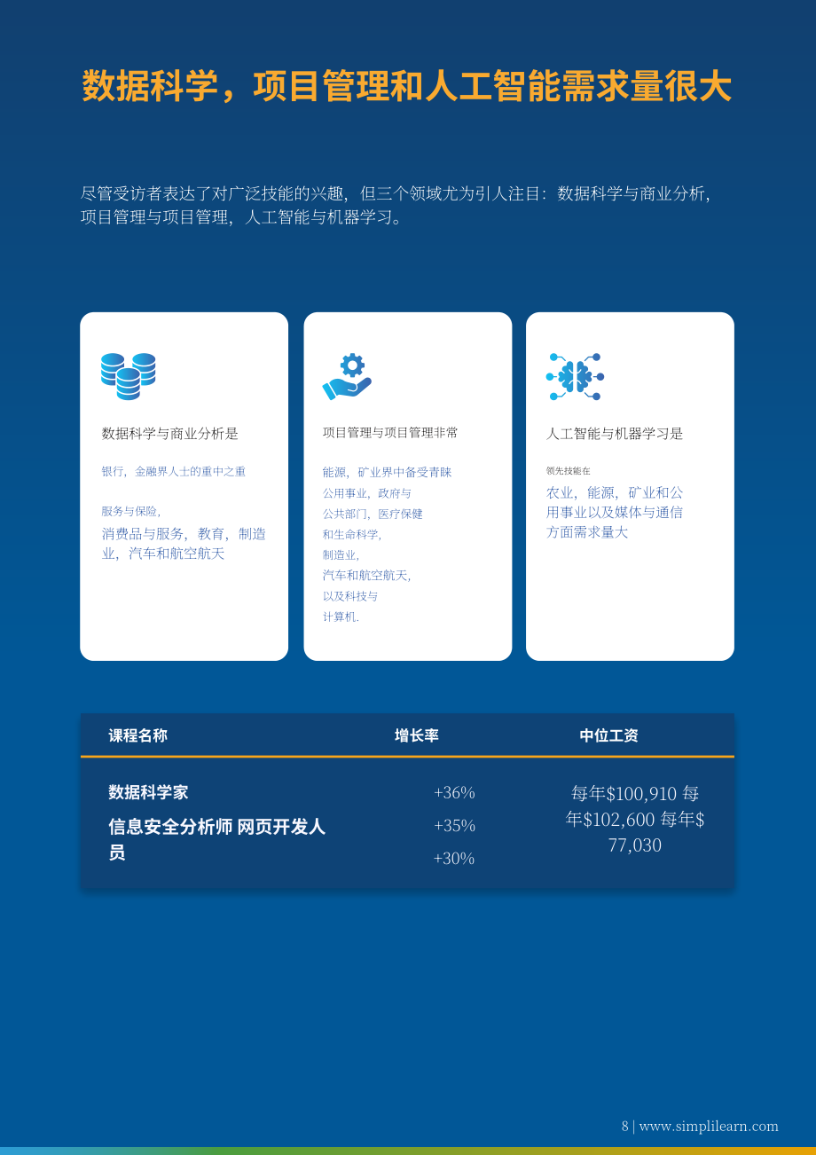 Simplilearn：2023年职业技能提升状况报告（英文版）（11页）.pdf_第8页