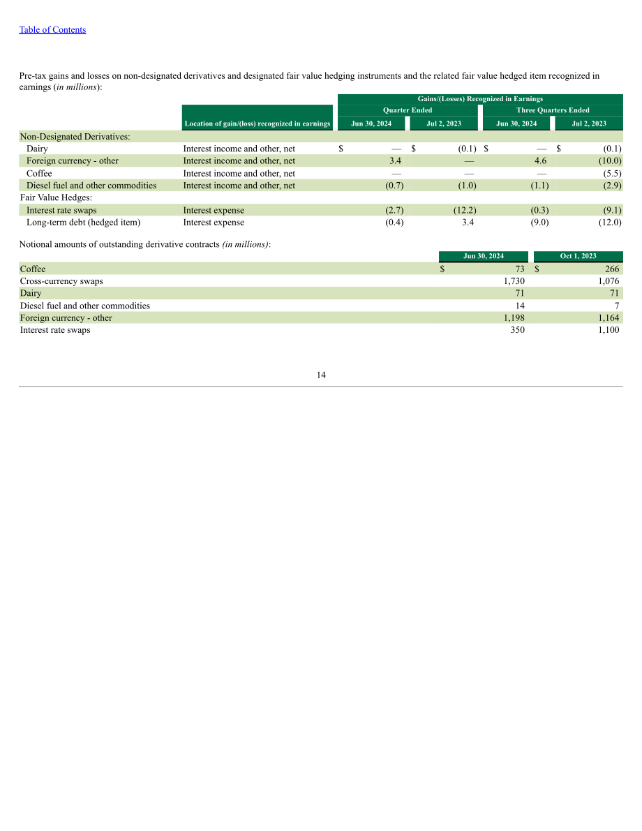 星巴克Starbucks Corp. (SBUX) 2024财年第三季度财报（英文版）（49页）.pdf_第15页
