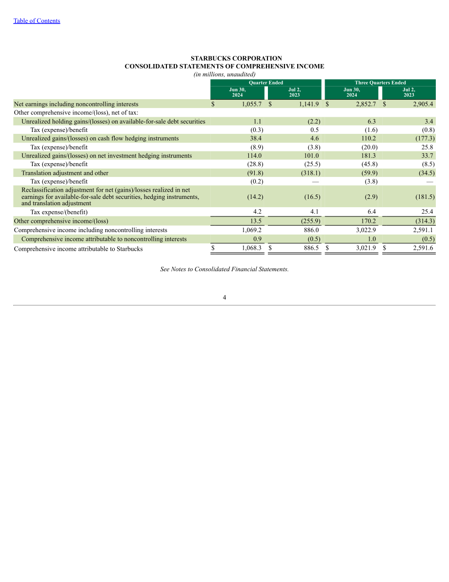 星巴克Starbucks Corp. (SBUX) 2024财年第三季度财报（英文版）（49页）.pdf_第4页