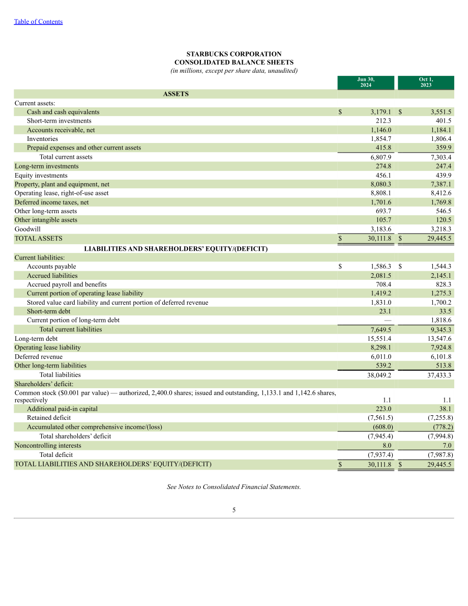 星巴克Starbucks Corp. (SBUX) 2024财年第三季度财报（英文版）（49页）.pdf_第5页