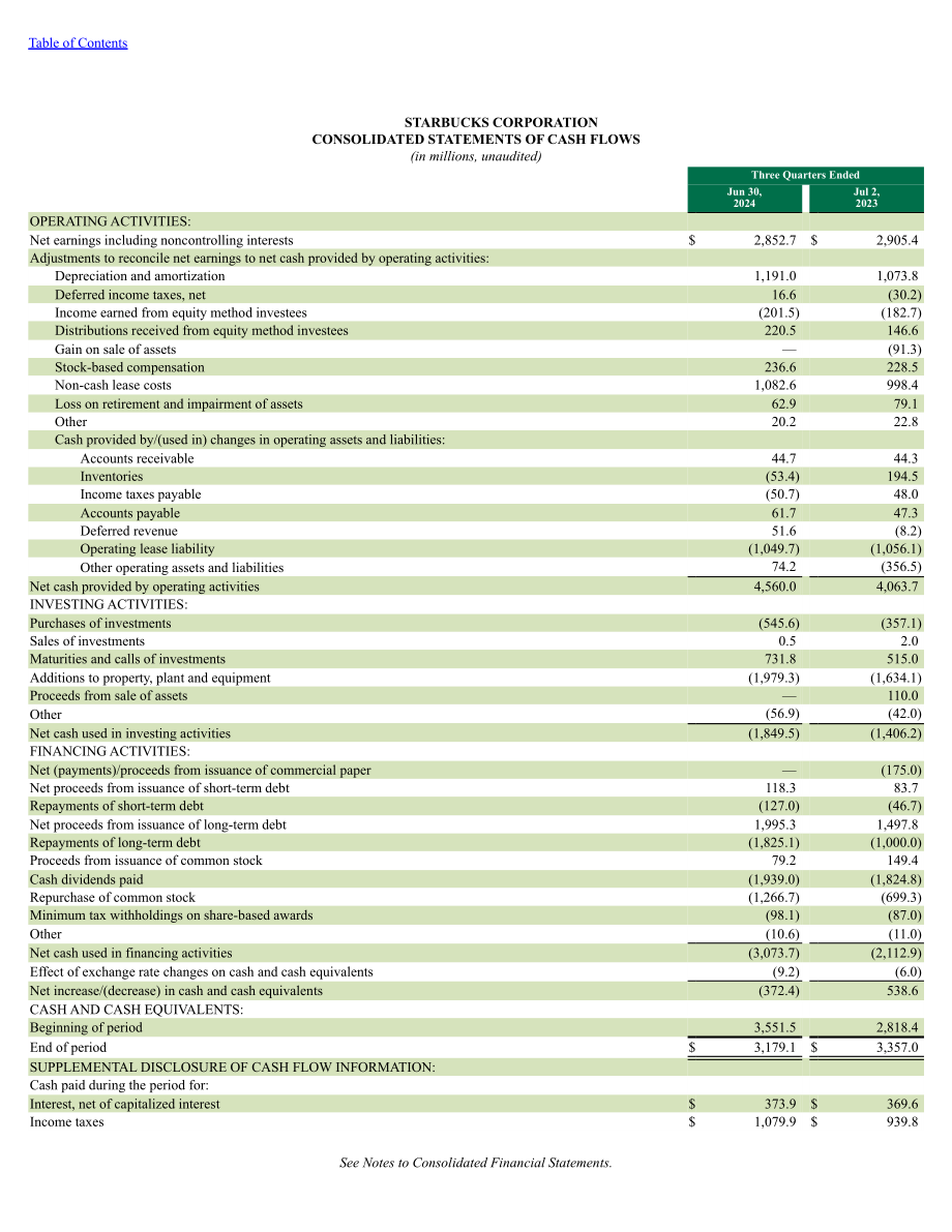星巴克Starbucks Corp. (SBUX) 2024财年第三季度财报（英文版）（49页）.pdf_第6页