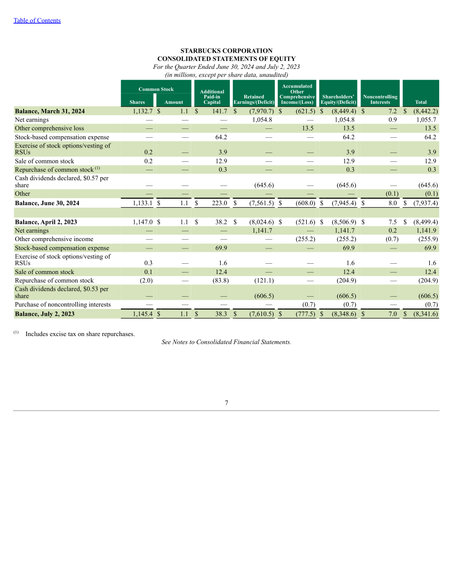 星巴克Starbucks Corp. (SBUX) 2024财年第三季度财报（英文版）（49页）.pdf_第8页
