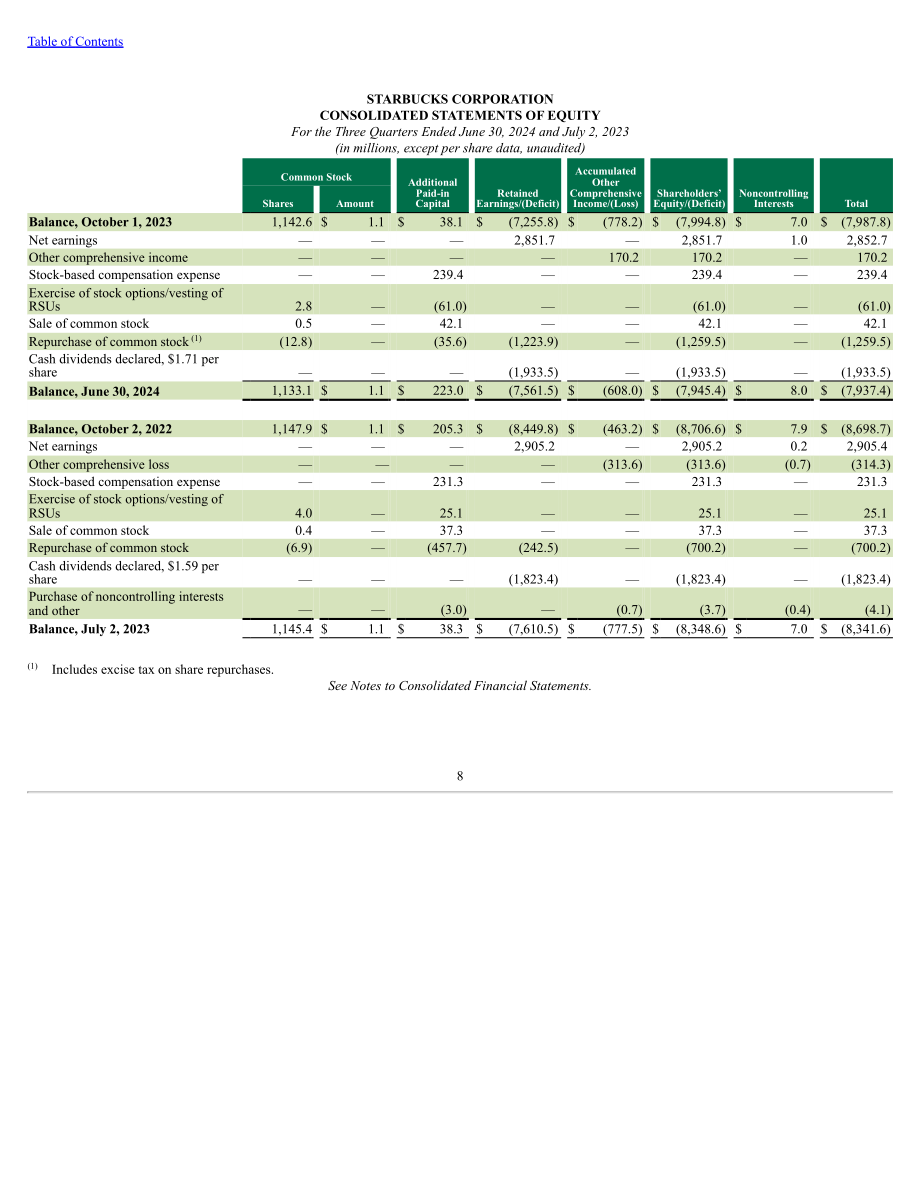 星巴克Starbucks Corp. (SBUX) 2024财年第三季度财报（英文版）（49页）.pdf_第9页