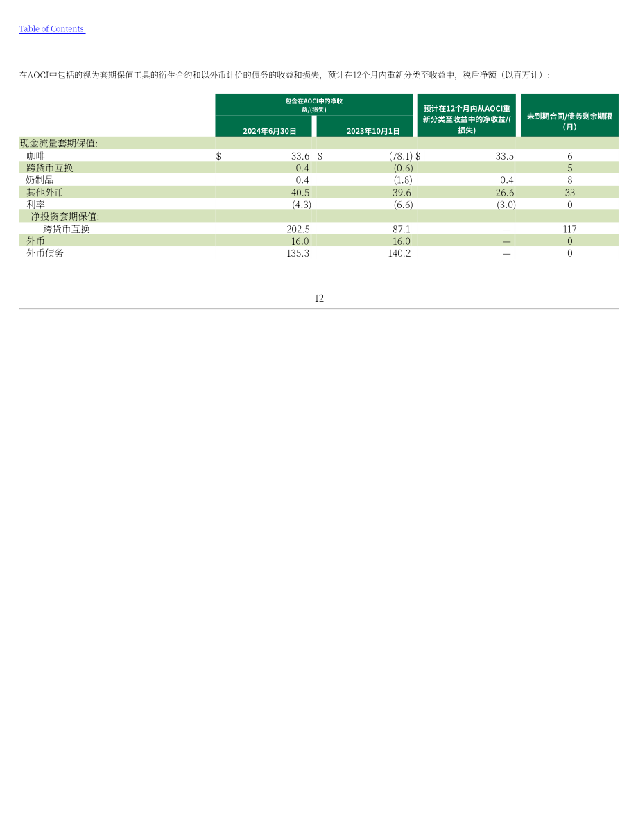 星巴克Starbucks Corp. (SBUX) 2024财年第三季度财报（英文版）（49页）.pdf_第13页