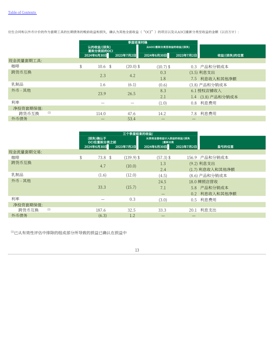 星巴克Starbucks Corp. (SBUX) 2024财年第三季度财报（英文版）（49页）.pdf_第14页