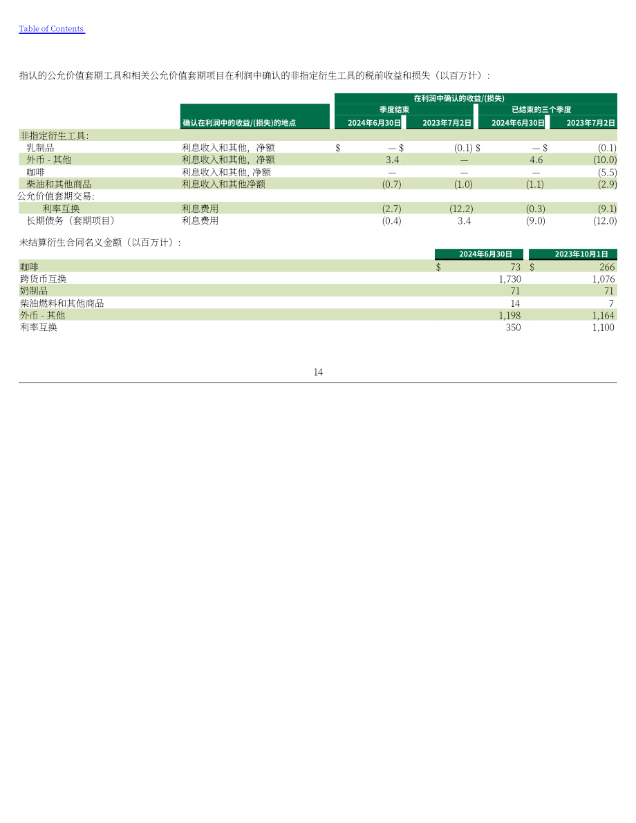 星巴克Starbucks Corp. (SBUX) 2024财年第三季度财报（英文版）（49页）.pdf_第15页