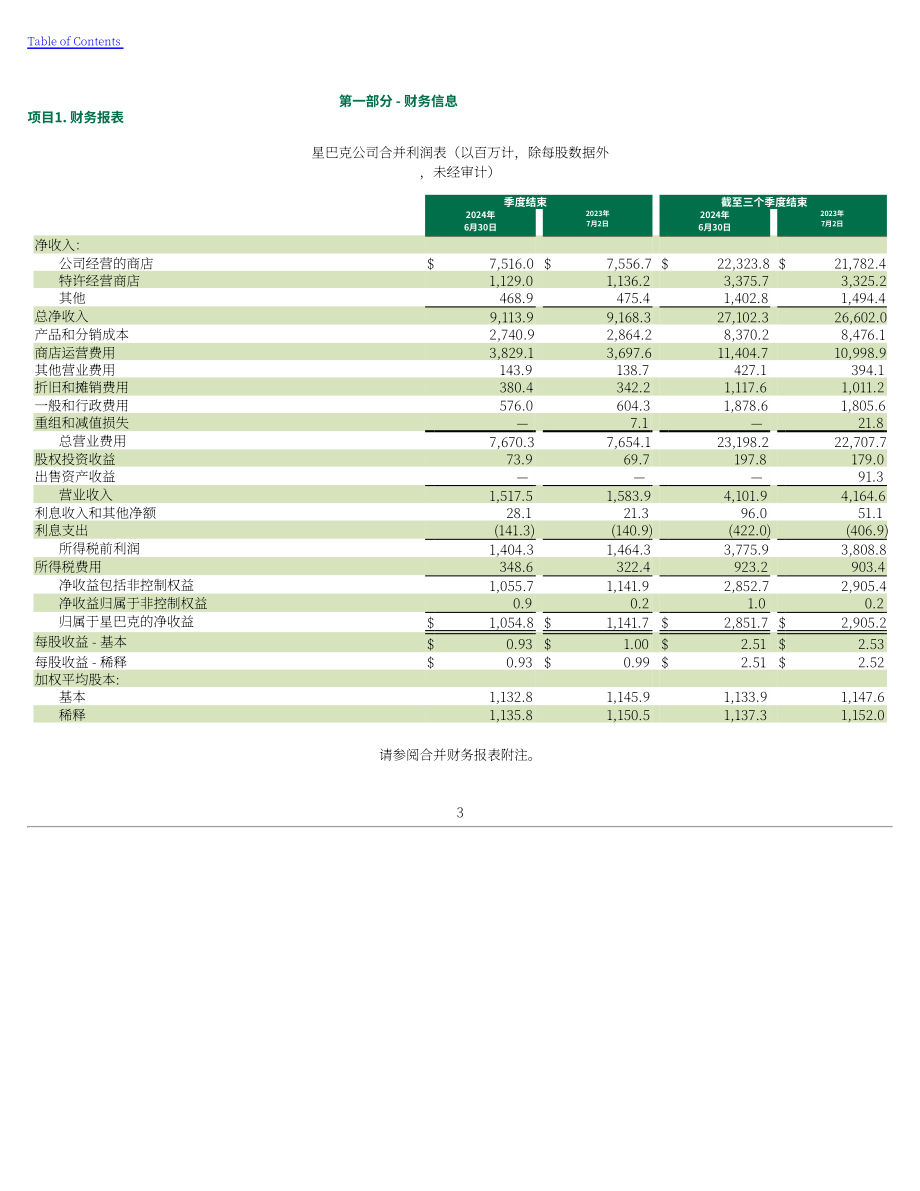 星巴克Starbucks Corp. (SBUX) 2024财年第三季度财报（英文版）（49页）.pdf_第3页