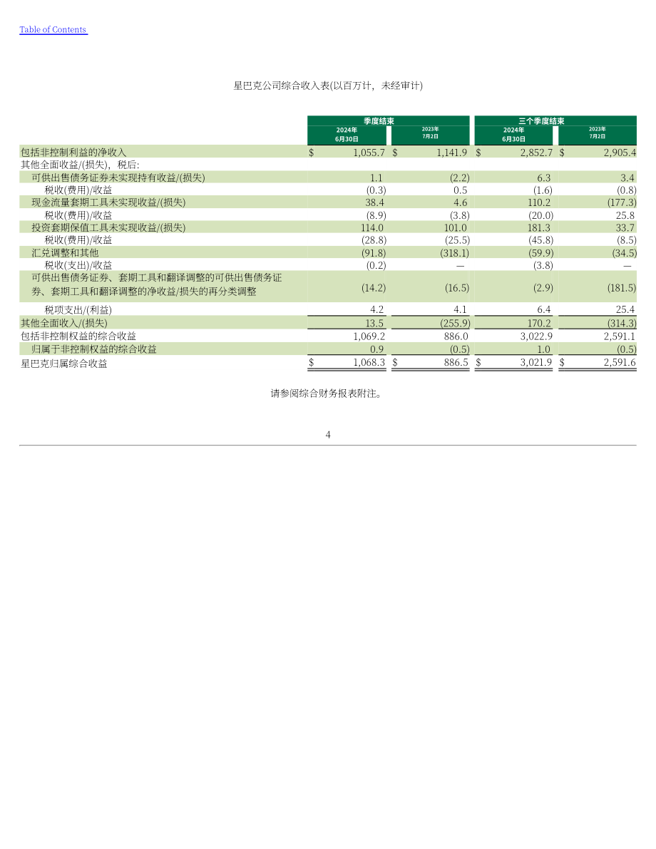 星巴克Starbucks Corp. (SBUX) 2024财年第三季度财报（英文版）（49页）.pdf_第4页