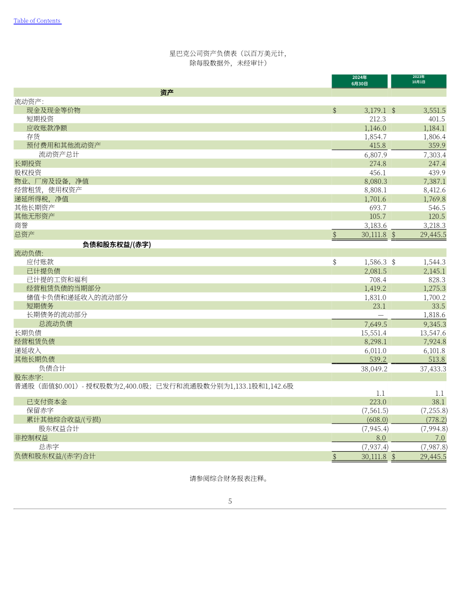 星巴克Starbucks Corp. (SBUX) 2024财年第三季度财报（英文版）（49页）.pdf_第5页