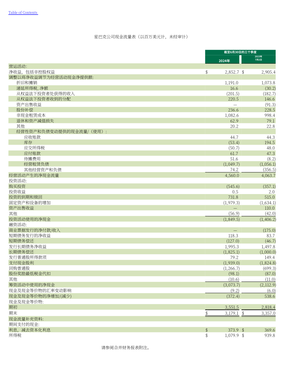 星巴克Starbucks Corp. (SBUX) 2024财年第三季度财报（英文版）（49页）.pdf_第6页