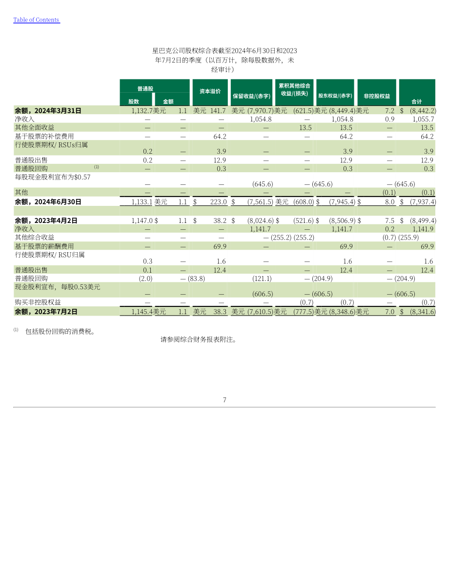 星巴克Starbucks Corp. (SBUX) 2024财年第三季度财报（英文版）（49页）.pdf_第8页