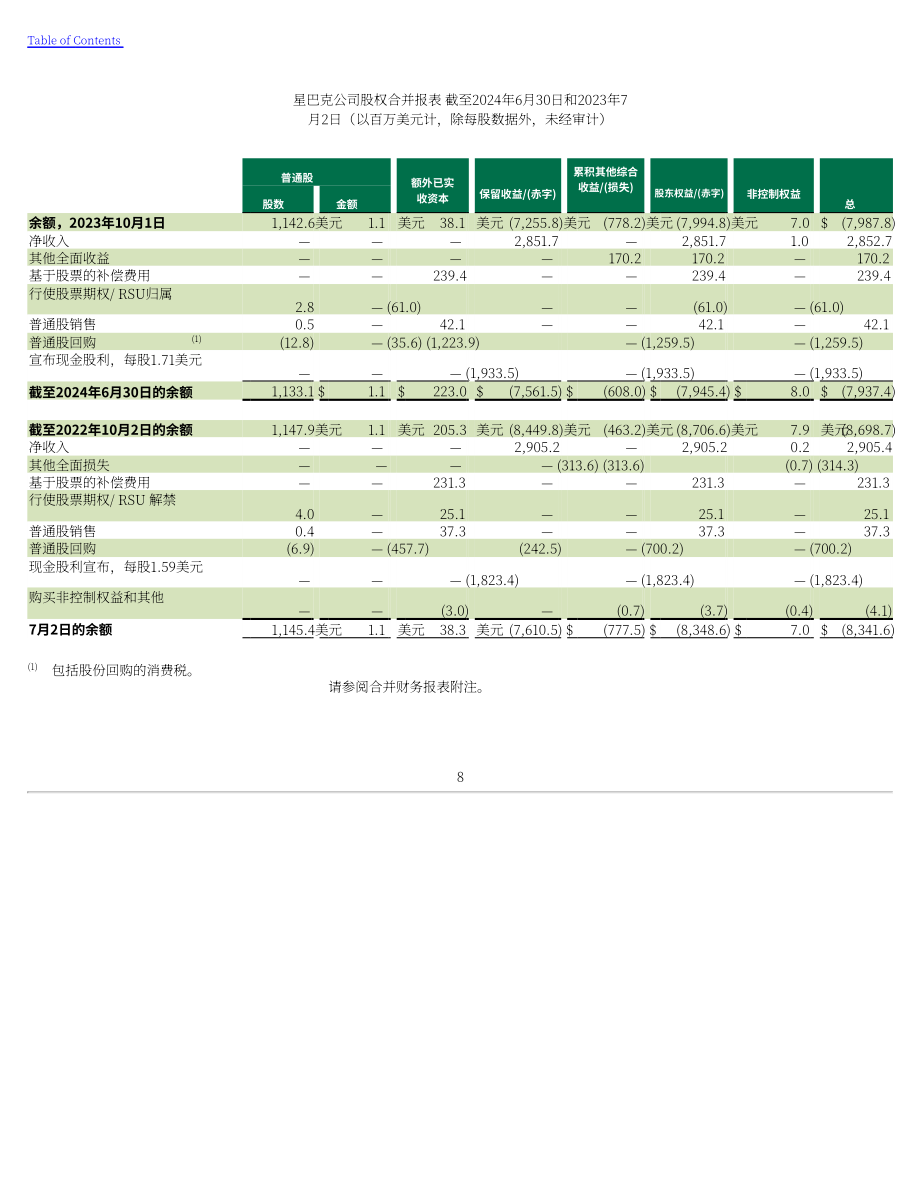 星巴克Starbucks Corp. (SBUX) 2024财年第三季度财报（英文版）（49页）.pdf_第9页