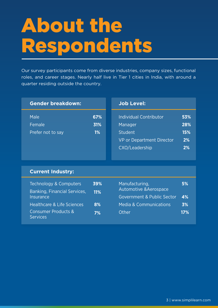 Simplilearn：2024年职业技能提升状况报告（英文版）（13页）.pdf_第3页