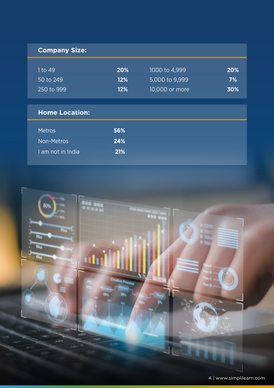 Simplilearn：2024年职业技能提升状况报告（英文版）（13页）.pdf_第4页