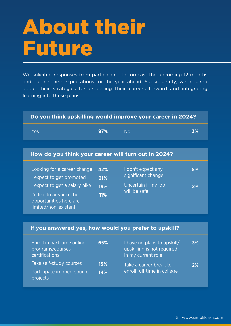 Simplilearn：2024年职业技能提升状况报告（英文版）（13页）.pdf_第5页