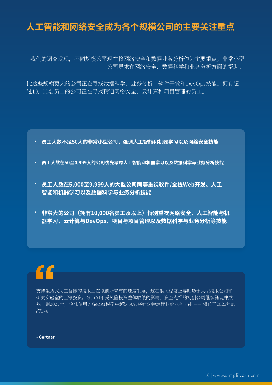 Simplilearn：2024年职业技能提升状况报告（英文版）（13页）.pdf_第10页