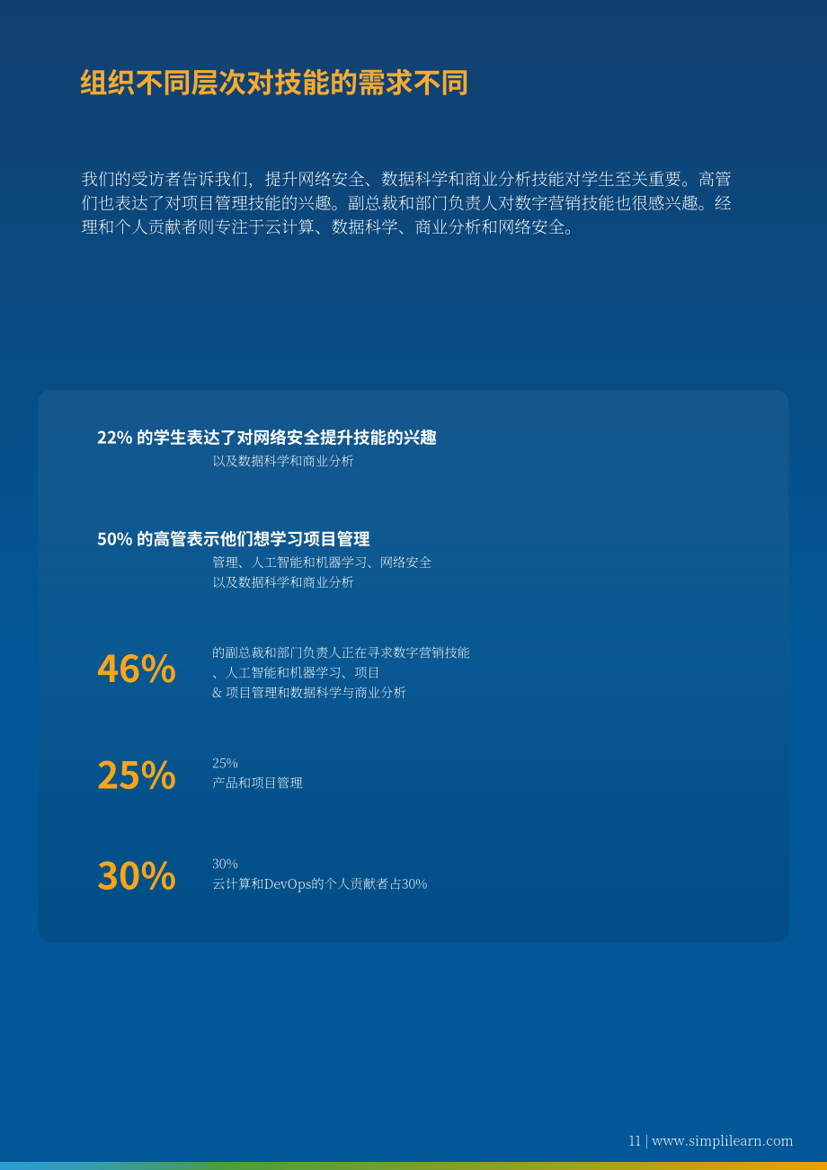 Simplilearn：2024年职业技能提升状况报告（英文版）（13页）.pdf_第11页