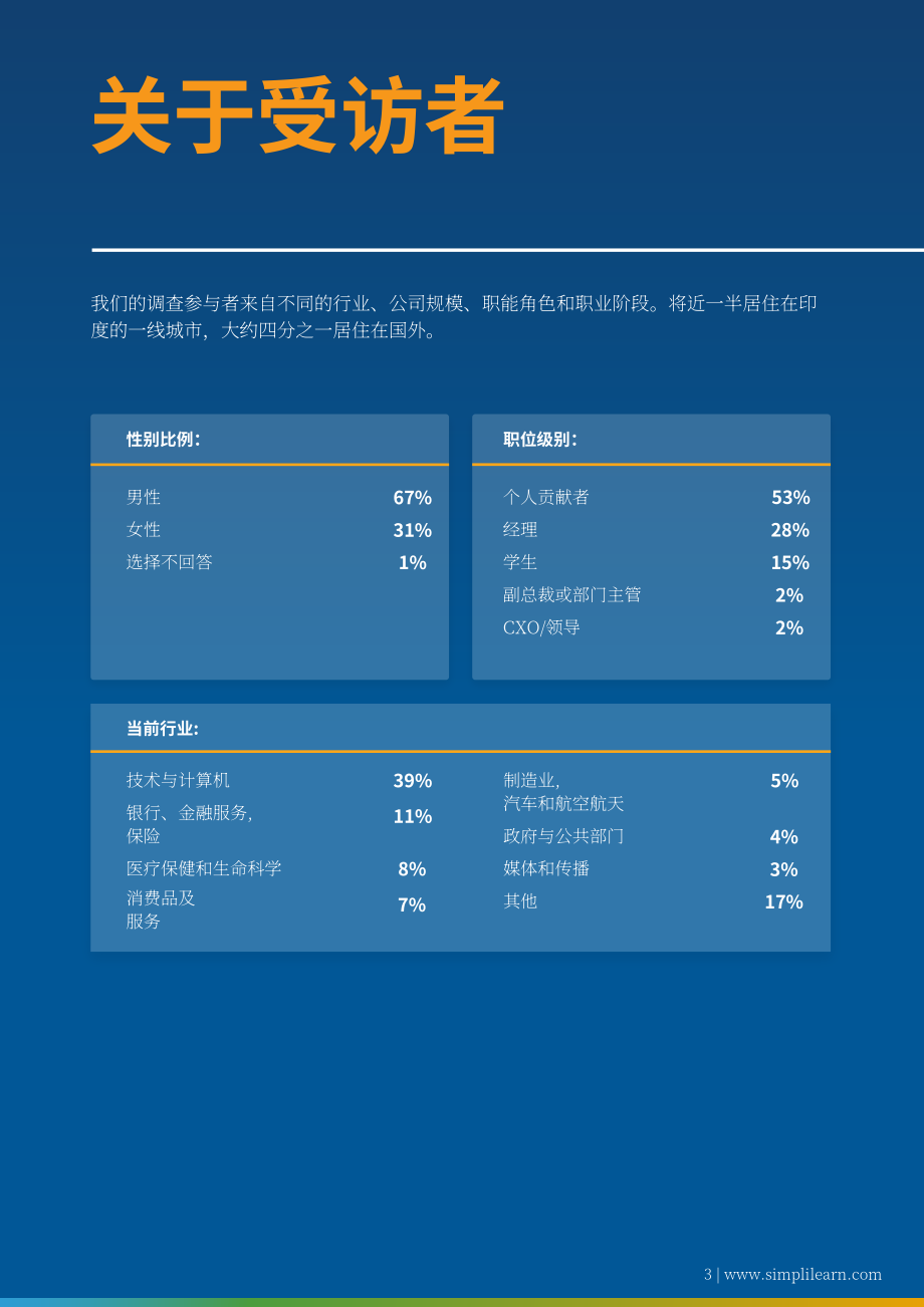 Simplilearn：2024年职业技能提升状况报告（英文版）（13页）.pdf_第3页